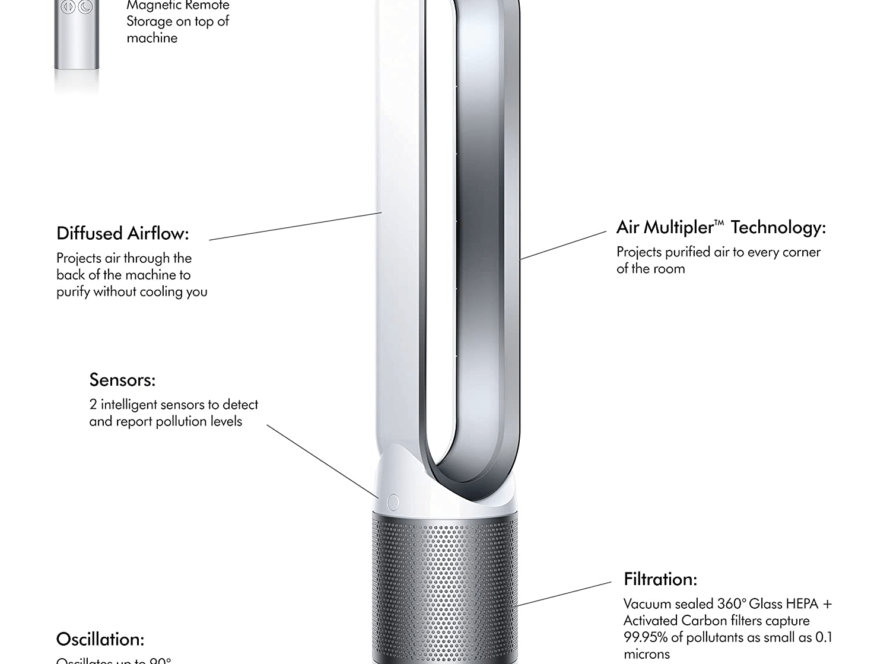 Essentials Of Good Product Design
